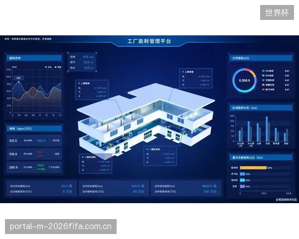 到2030年，监测系统的核心价值将不再是报警，而是基于数字孪生模型对支座未来状态的精准预测